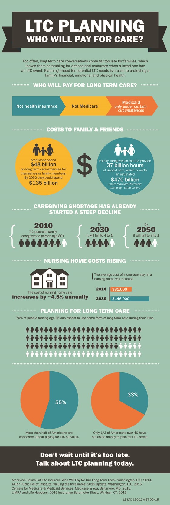 Long Term Care Planning Who Will Pay for Care